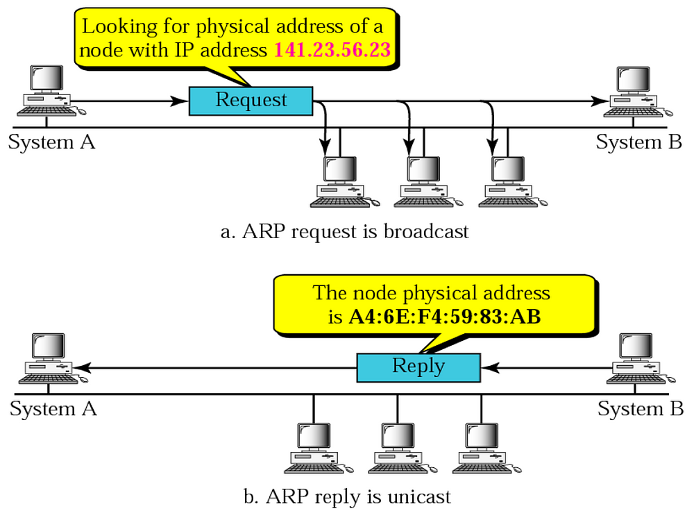 The curious case of ARP Netmask