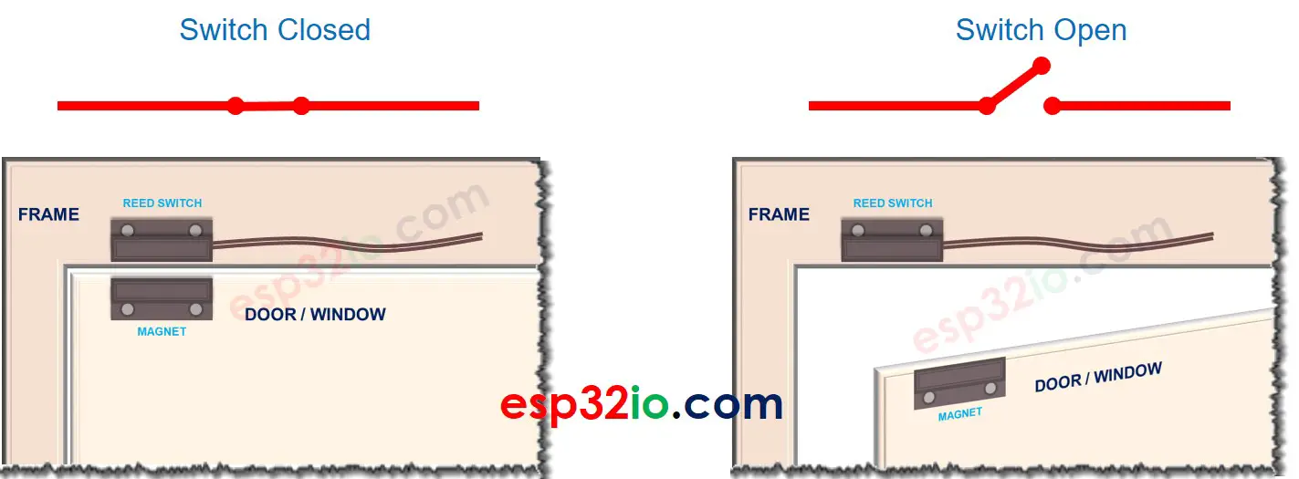 Image credit: esp32io.com - https://esp32io.com/tutorials/esp32-door-sensor