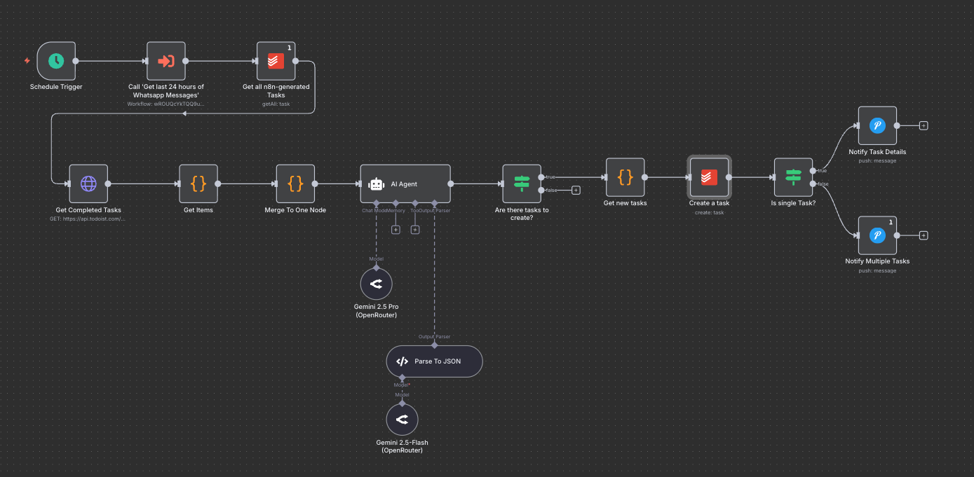 From WhatsApp to Todoist: an n8n + Whatsmeow automation