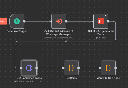 From WhatsApp to Todoist: an n8n + Whatsmeow automation